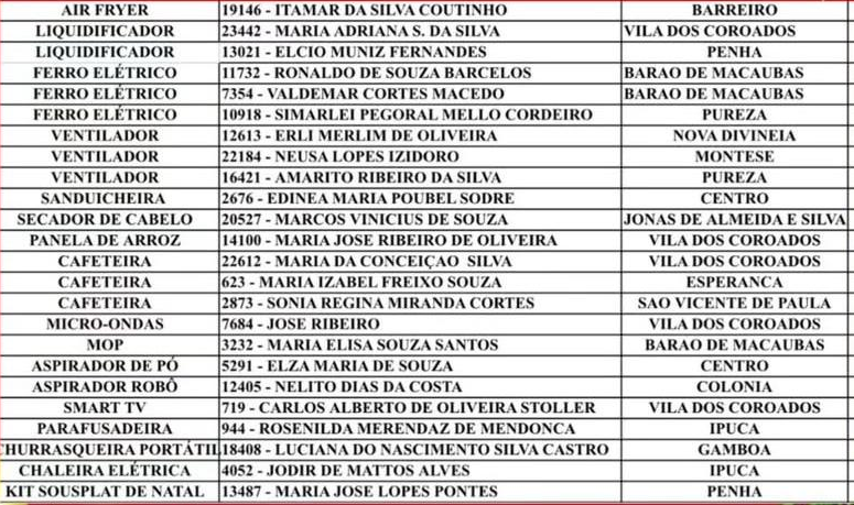 Sorteio Natal - Lista